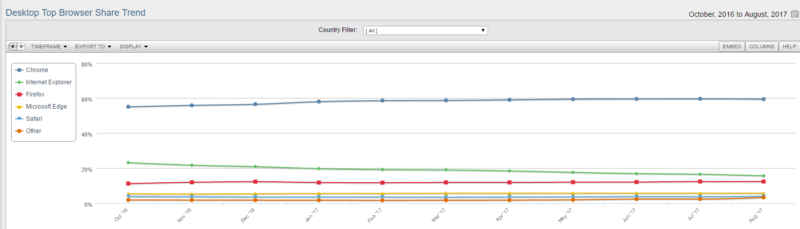 desktop-browser-market-share